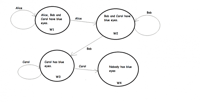 alice-bob-carol-before.png
