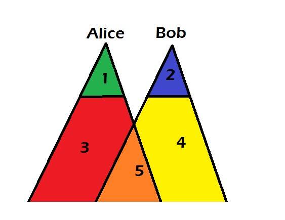 alice-bob-jpg.jpg