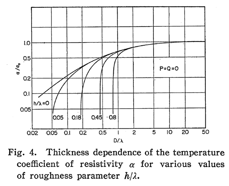 Alpha-thickness.png