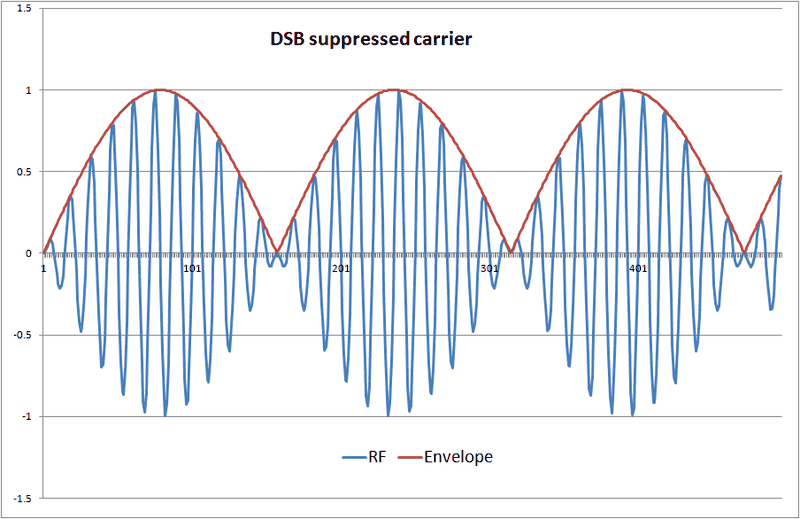 AM-DSB.png