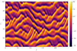 amoto%E2%80%93Sivashinsky_spatiotemporal_evolution.png