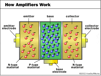 amplifier-transistor.gif