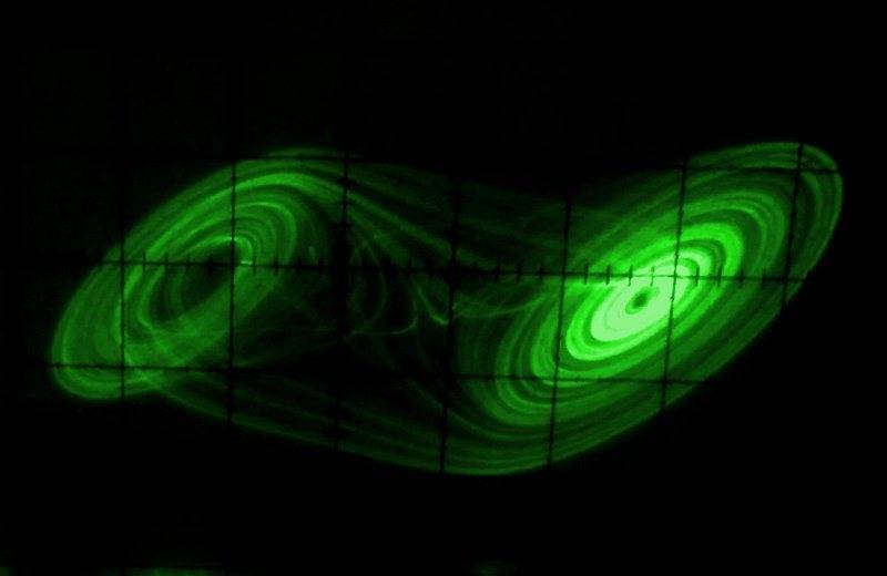 analog_double_scroll_attractor.jpg