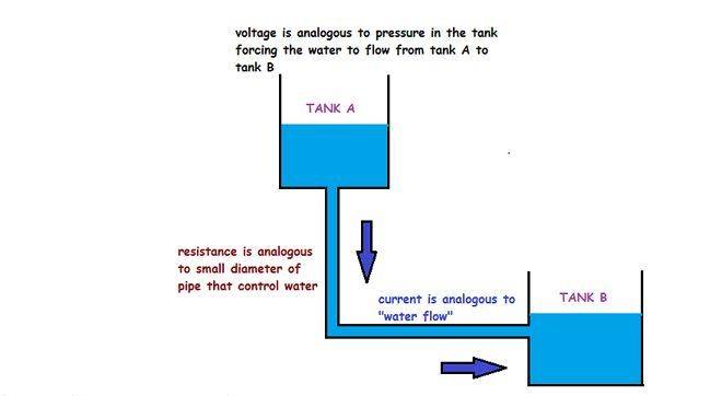 Analogy-to-water-tank.jpg