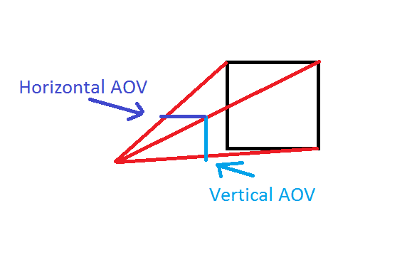 anamorphic (aovfov calc question1).png