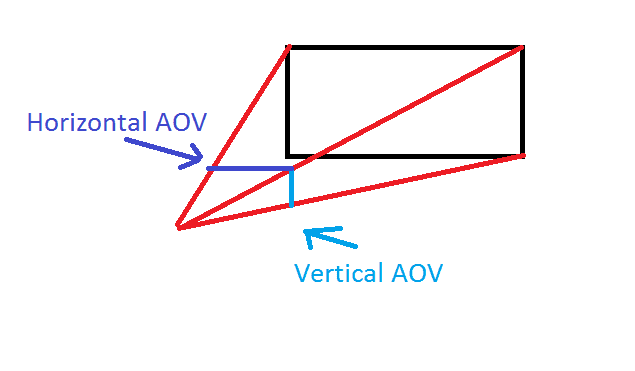anamorphic (aovfov calc question2).png