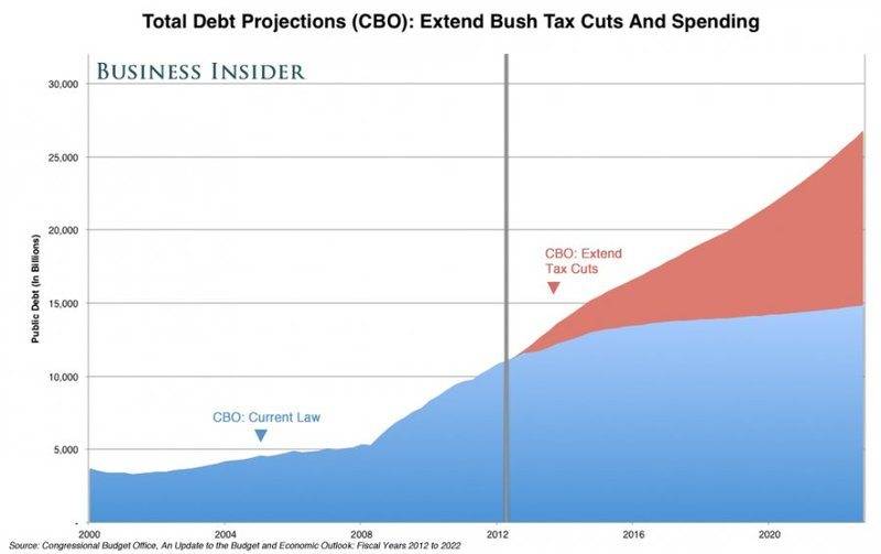 and-total-debt-under-the-cbo-alternative-scenario.jpg