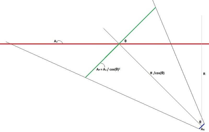 Angled surface.jpg