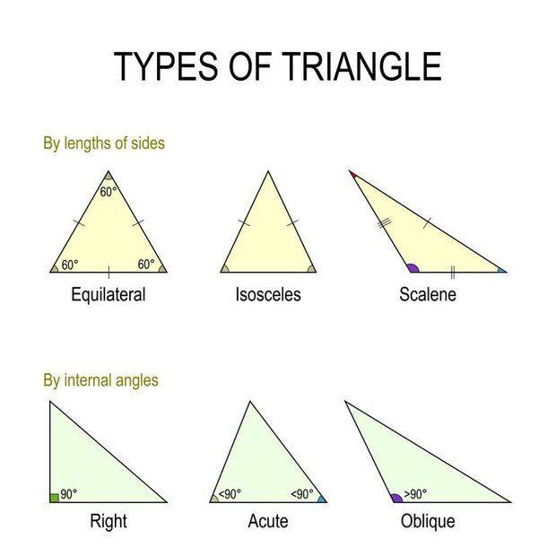 angles-classifiesd-by-angles-and-by-side-1080x1080.jpg