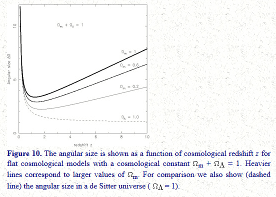 angular size redshift.PNG