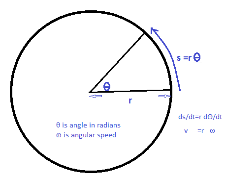 AngularMeasure.png
