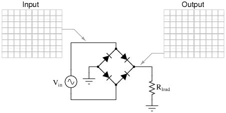 animation_bridge_rectifier_nonideal_fast.gif
