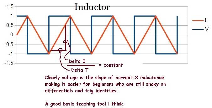 anorlundasinductor.jpg