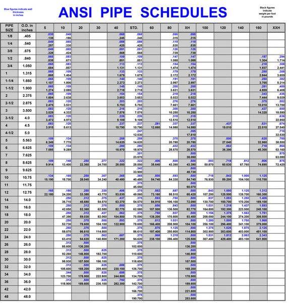 Carbon Steel Pipe Yield Physics Forums - What Is The Wall Thickness Of Schedule 20 Pipe