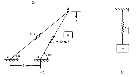 ansys yaylar.png