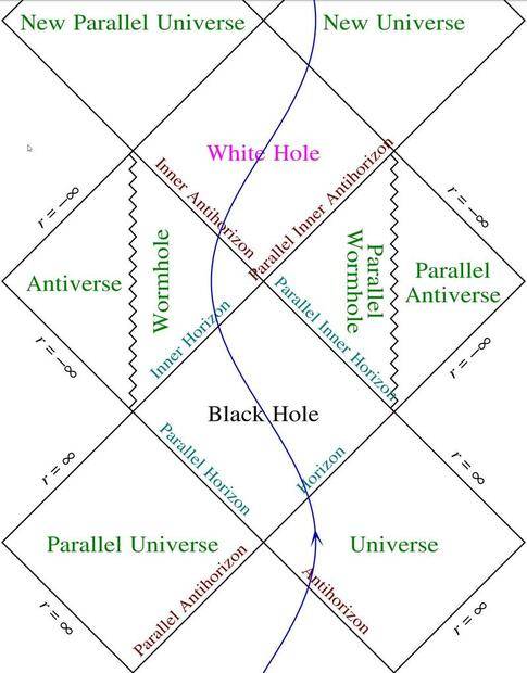 antiverse_kerr.jpg