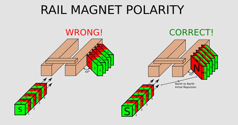 antostoof1_polarity.png