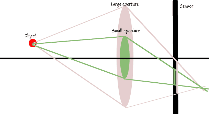 aperture-depth-of-field.png