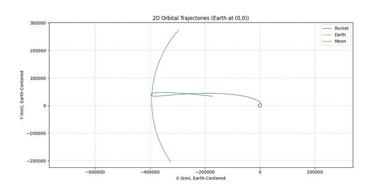 Apollo 11 return orbit simulation.png