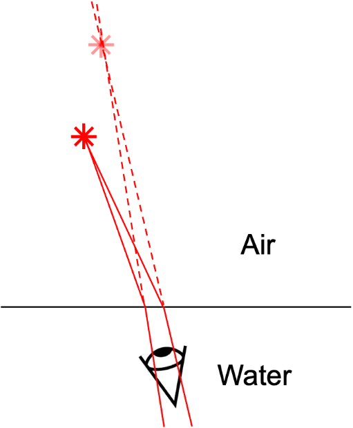 Apparent height.webp