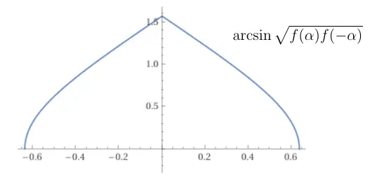 arcsinroot.webp