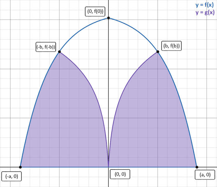 Area%20math%20question_zps5agqjmaw.png