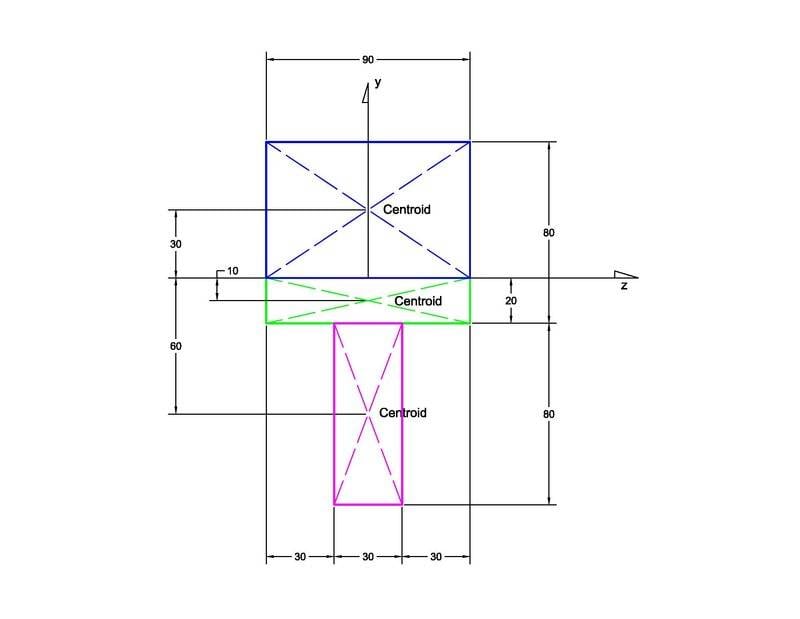Area moment of inertia.jpg