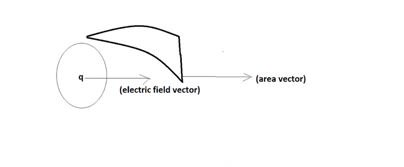 area vector.png