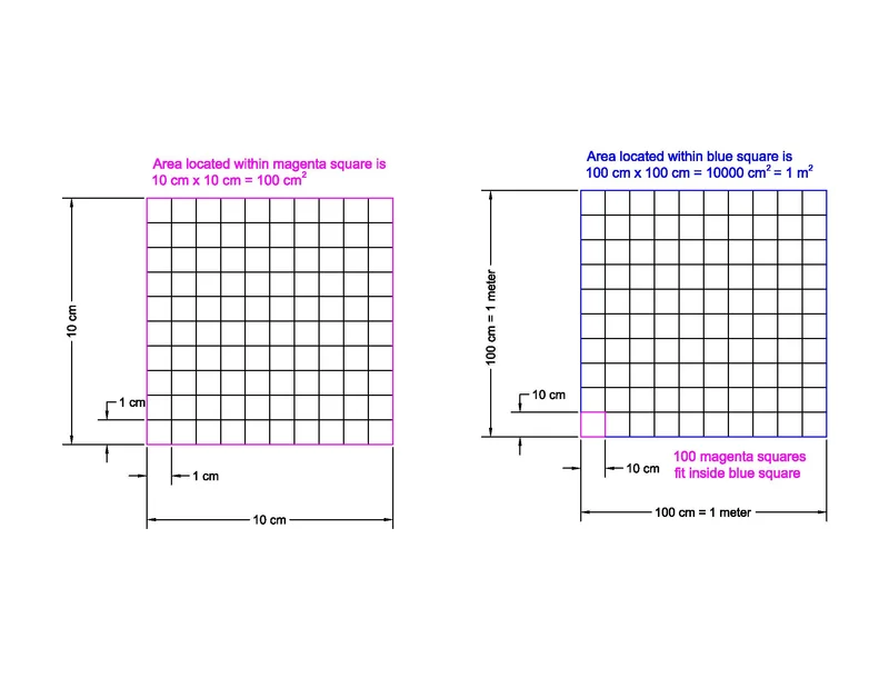 Areas.webp