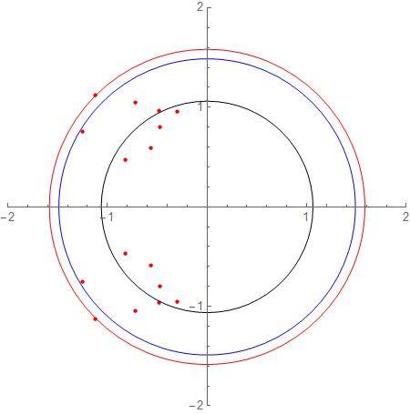 argBoundPlot.jpg