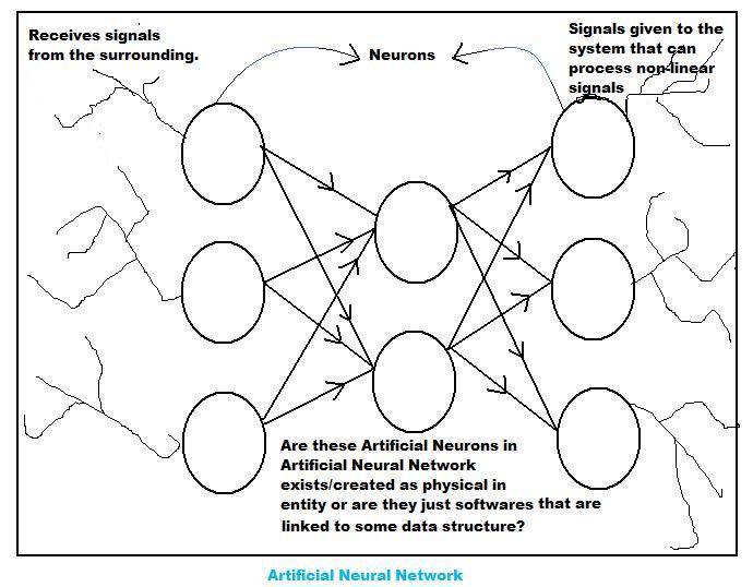 ArtificialNeuralNetworks.jpg