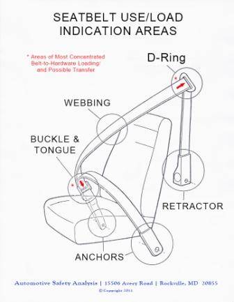 asa%20seat%20belt%20load%20chart%20-%20colored%20wording_thumb.jpg