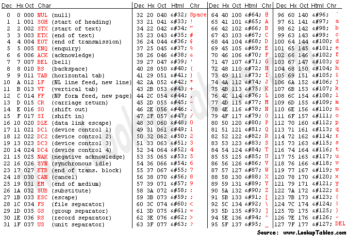 Windows alt numberpad characters