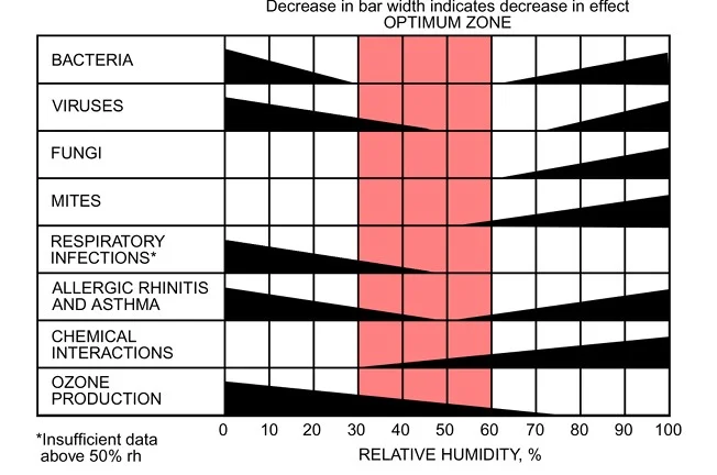 ASHRAE Optimimum RH.webp