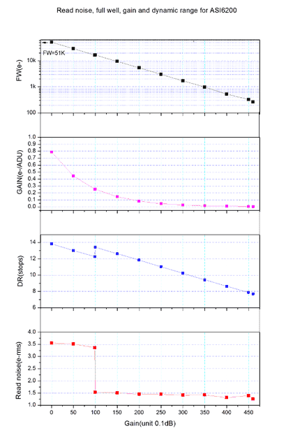 asi6200-performance-png.png