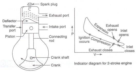 -assignment-help-with-two-stroke-engine-pv-diagram.jpg