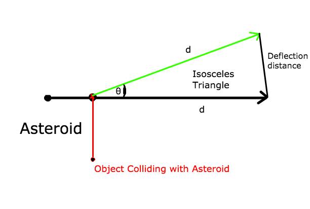 Asteroid Deflection.jpg