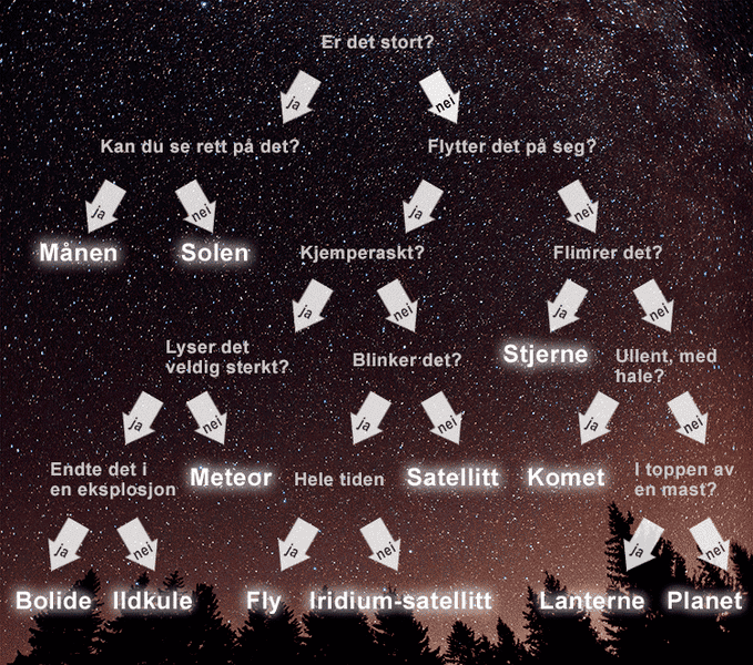 astro101-Norwegian.png