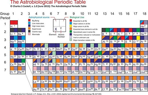 astrobiology.table.m.jpg