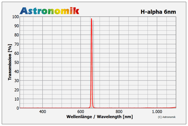 astronomik-ha6-ccd_trans.png