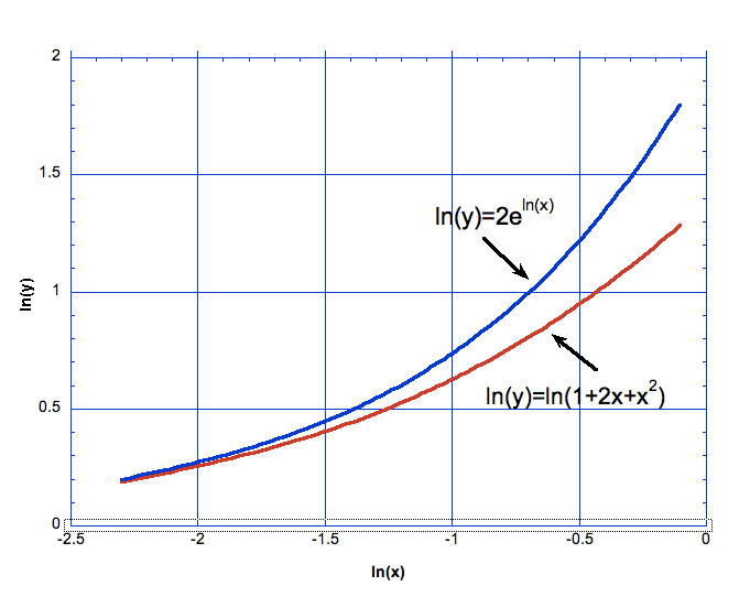 Asymptote.png