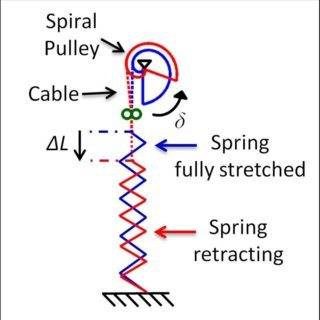 ative-stiffness-mechanism-operating-principle_Q320.jpg