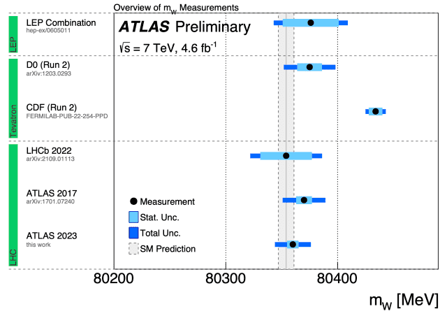 ATLAS-Plot_Overview_WMass%20%281%29.png