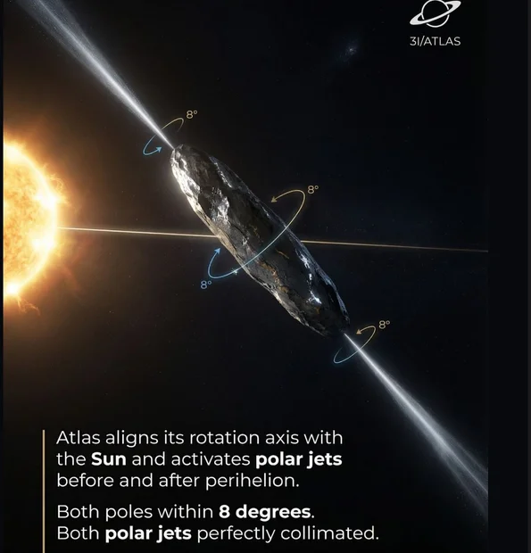 atlas rotational axis.webp