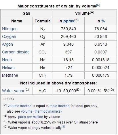 Atmosphere Gas.jpg
