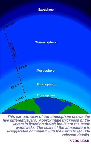 atmosphere_sm.jpg