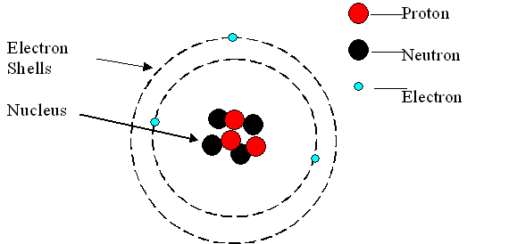 Atom_1.gif