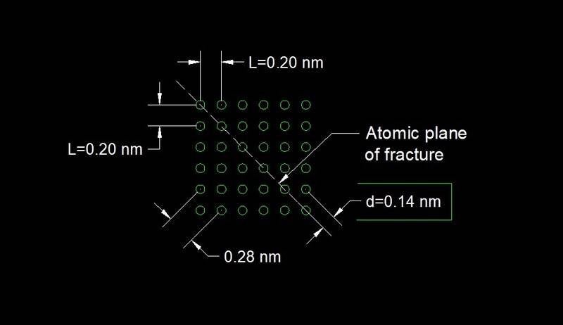 Atomic plane fracture.jpg