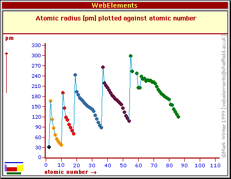 atomic_radius.gif