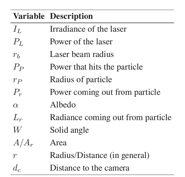 Attachement 2 - Variable Description.webp